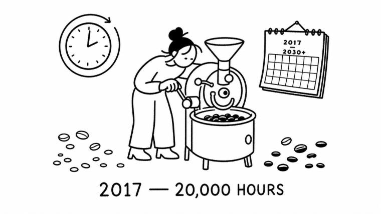 20,000 Hours